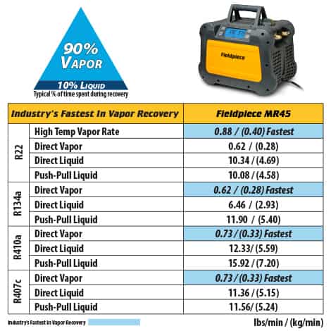 Fieldpiece MR45 Recovery Rate