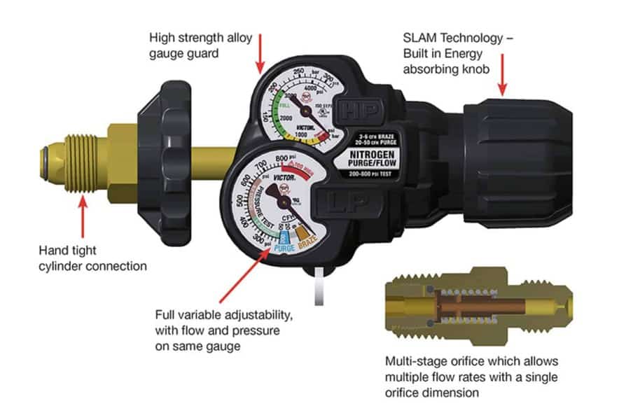 Victor ESS32-PFH 800 PSI Nitrogen Purge Regulator with