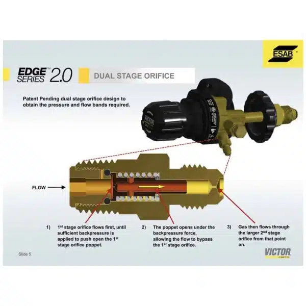Victor ESS32-PFH 800 PSI Nitrogen Purge Regulator with Pressure