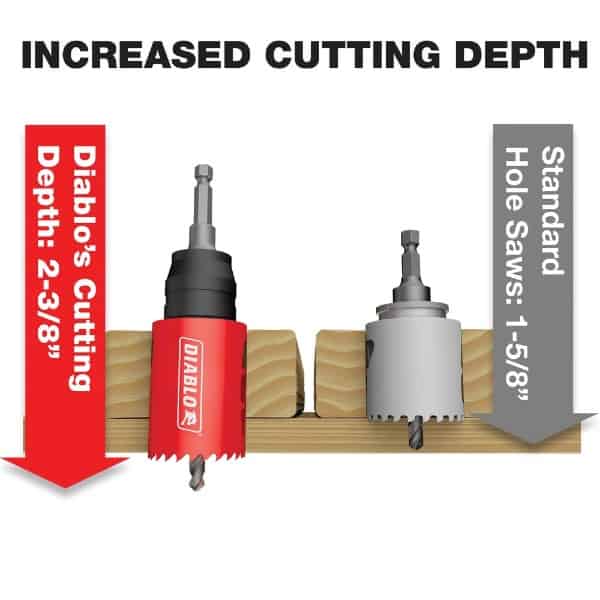 Diablo Dhs4625ct Carbide Tipped Wood And Metal Holesaw Cutting Depth Jpg