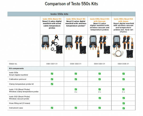 Testo 550s Kits Comparison