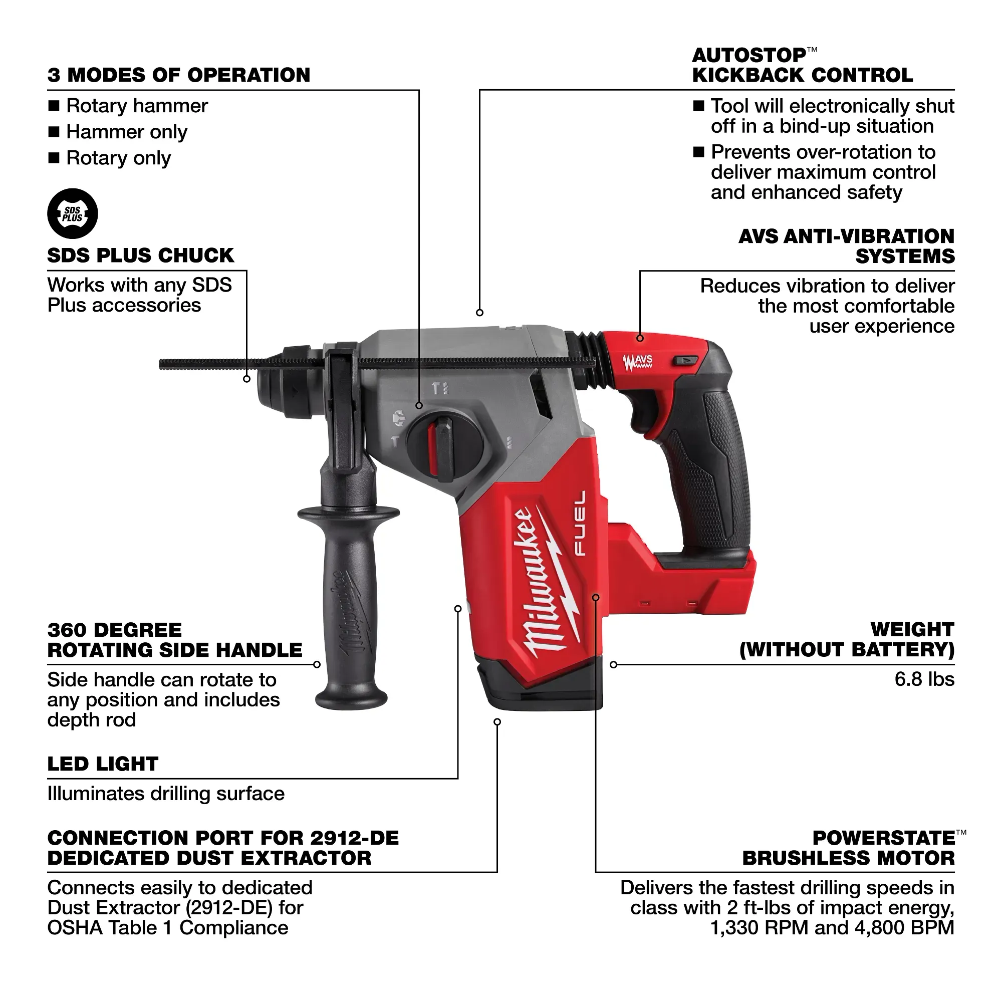 Milwaukee 2912-20 M18 FUEL 1" SDS Plus Rotary Hammer - Image 4