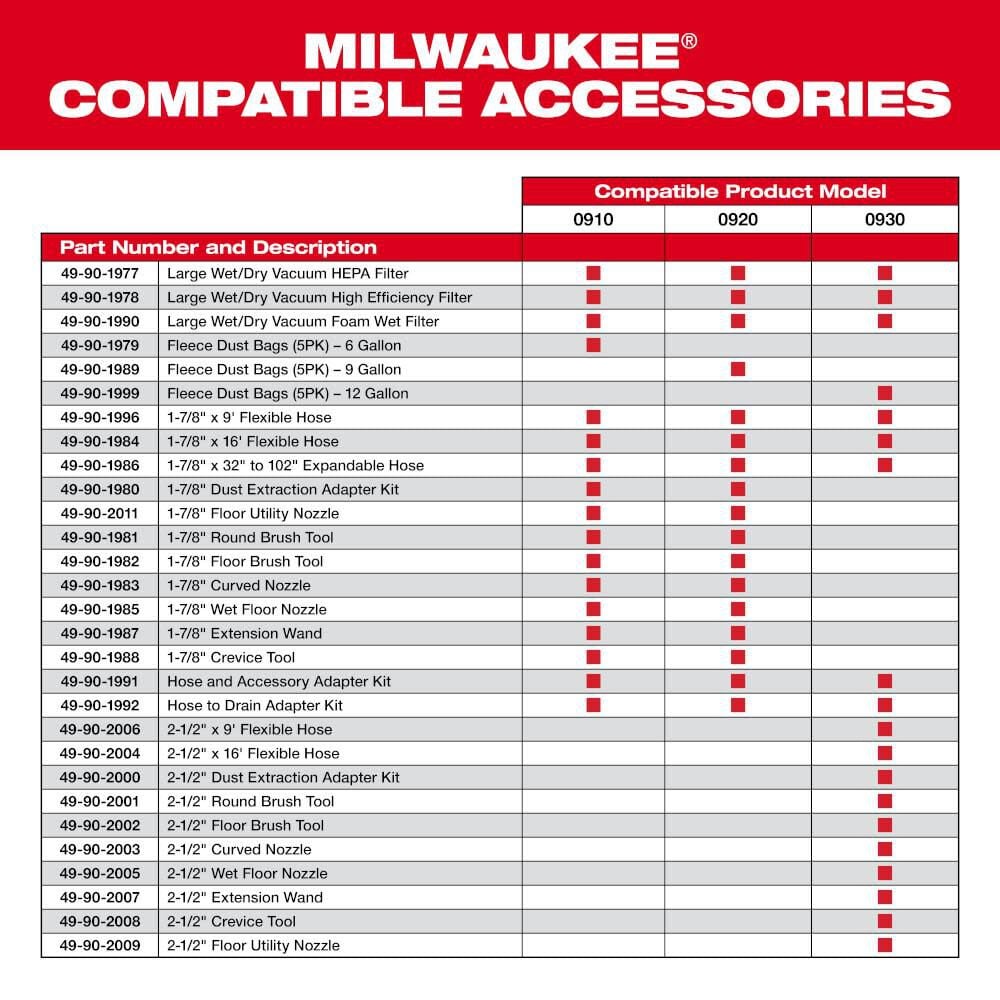 Milwaukee Hose and Accessory Adaptor Kit - Image 4