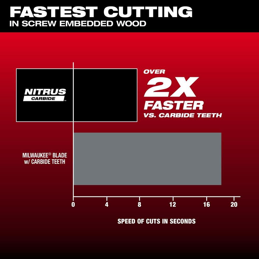 Milwaukee NITRUS CARBIDE Extreme Materials Universal Fit OPEN LOK Multi Tool Blade 3pk - Image 4