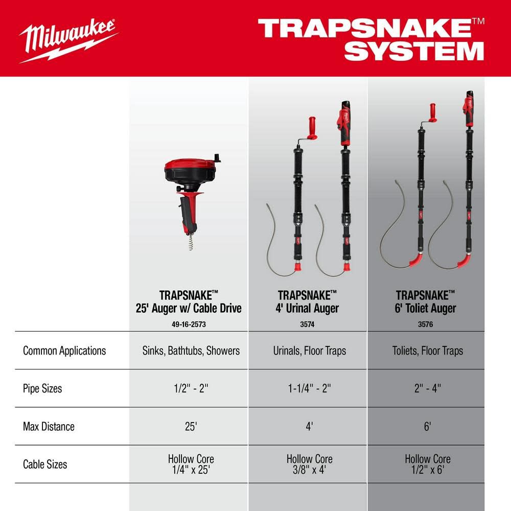 Milwaukee TRAPSNAKE 4' Urinal Auger Cable Bare Tool - Image 8