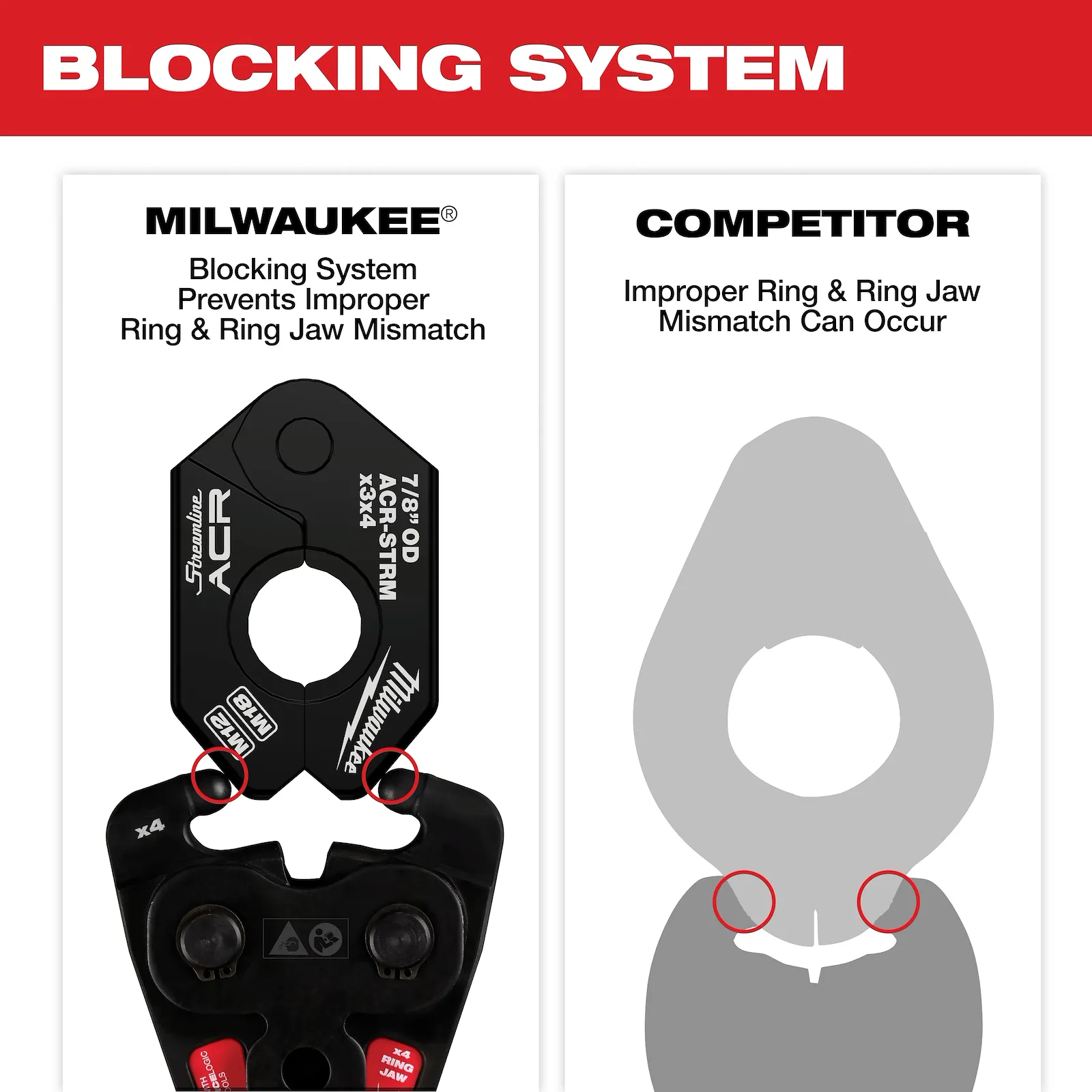 Milwaukee 49-16-2661MX 1/4" - 7/8" Streamline ACR Pivoting Press Ring Kit for M18 FORCE LOGIC Press Tool - Image 3